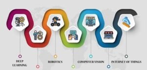 Artificial Intelligence Dissertation Topics e1708449325248 1